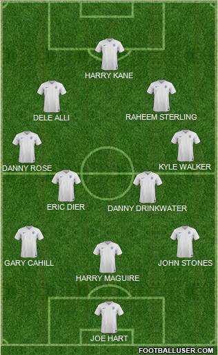 England Formation 2017