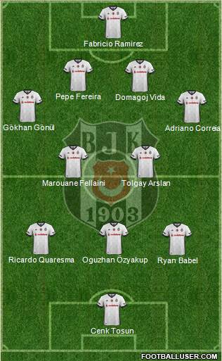 Besiktas JK Formation 2017