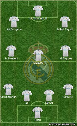 R. Madrid Castilla Formation 2017