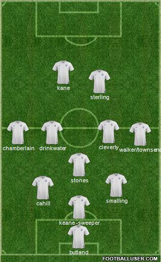 England Formation 2017