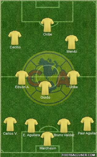 Club de Fútbol América Formation 2017