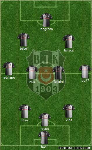 Besiktas JK Formation 2017