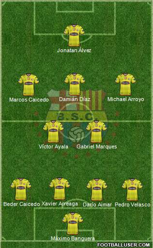 Barcelona SC Formation 2017