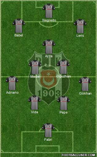 Besiktas JK Formation 2017