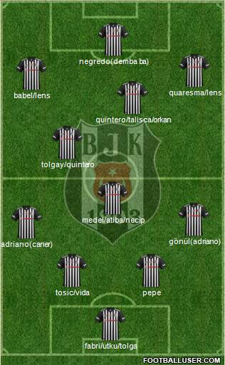 Besiktas JK Formation 2017