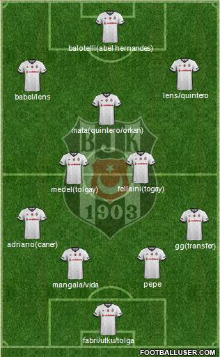 Besiktas JK Formation 2017