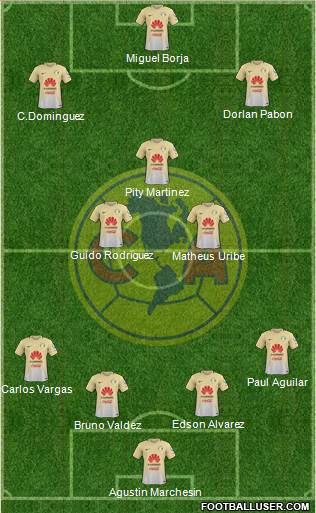 Club de Fútbol América Formation 2017