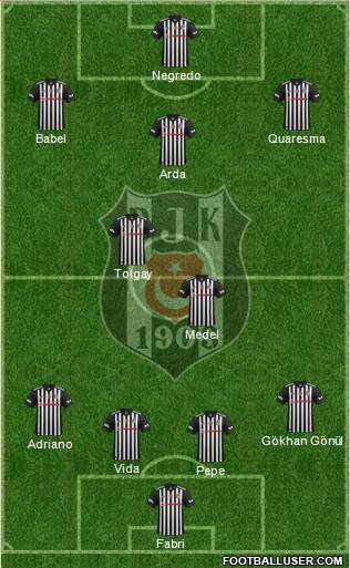 Besiktas JK Formation 2017