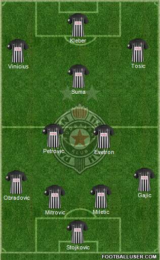 FK Partizan Beograd Formation 2017