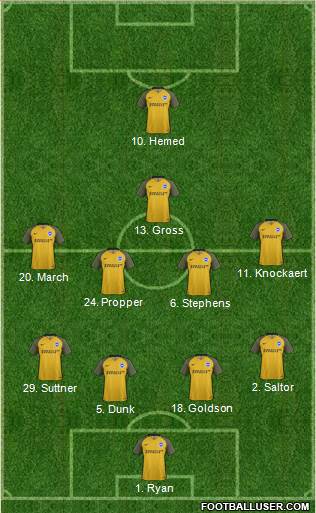 Brighton and Hove Albion Formation 2017