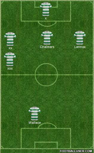 Celtic Formation 2017