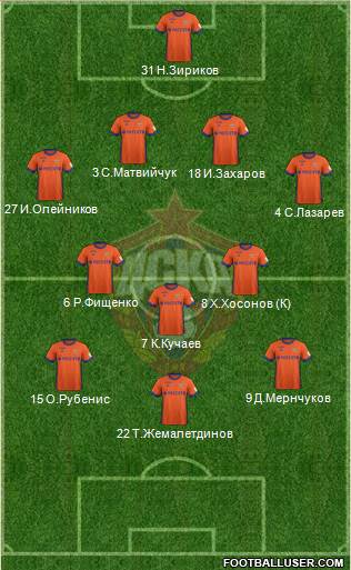 CSKA Moscow Formation 2017