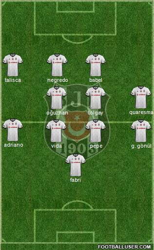 Besiktas JK Formation 2017