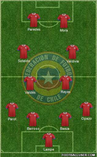 Chile Formation 2017