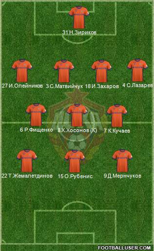 CSKA Moscow Formation 2017