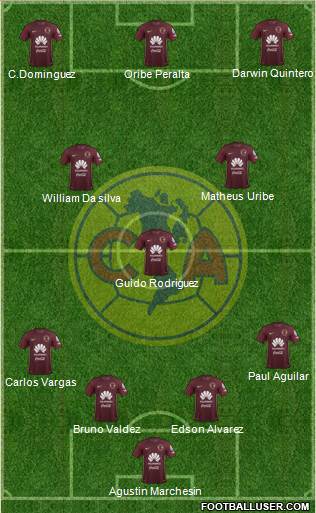 Club de Fútbol América Formation 2017