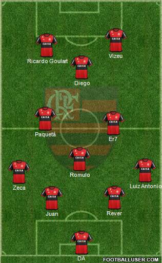 CR Flamengo Formation 2017