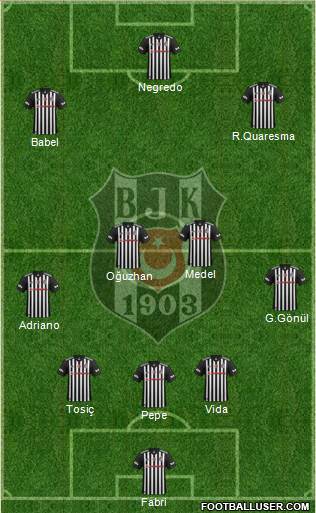 Besiktas JK Formation 2017