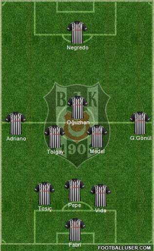 Besiktas JK Formation 2017