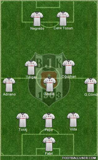 Besiktas JK Formation 2017