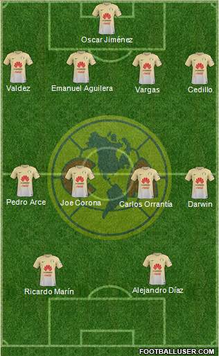 Club de Fútbol América Formation 2017