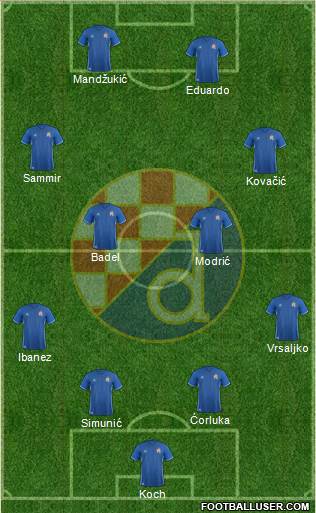 NK Dinamo Formation 2017