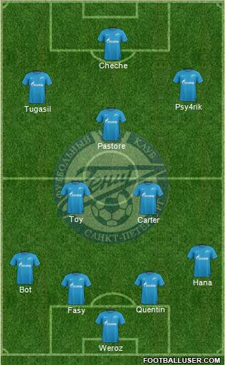 Zenit St. Petersburg Formation 2017