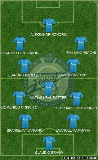 Zenit St. Petersburg Formation 2017