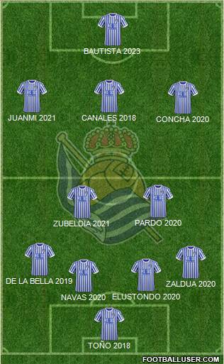 Real Sociedad S.A.D. Formation 2017