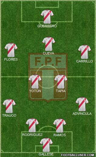 Peru Formation 2017