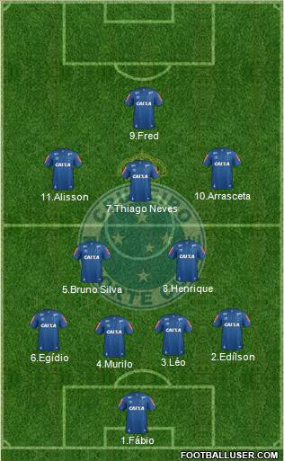 Cruzeiro EC Formation 2017