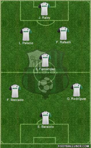 Sassuolo Formation 2017