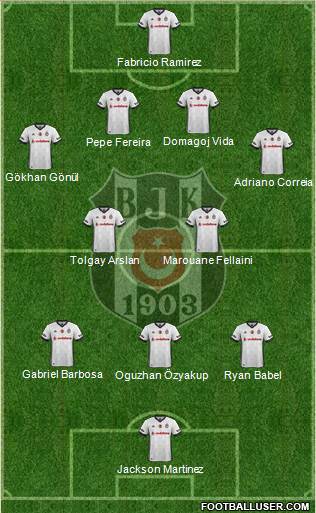 Besiktas JK Formation 2017