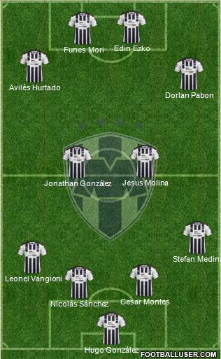 Club de Fútbol Monterrey Formation 2017