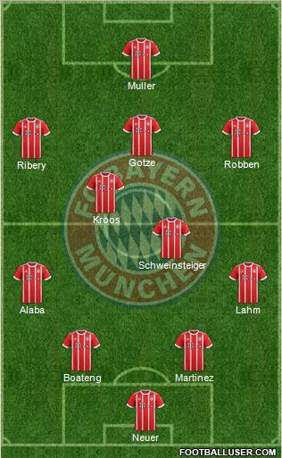 FC Bayern München Formation 2017