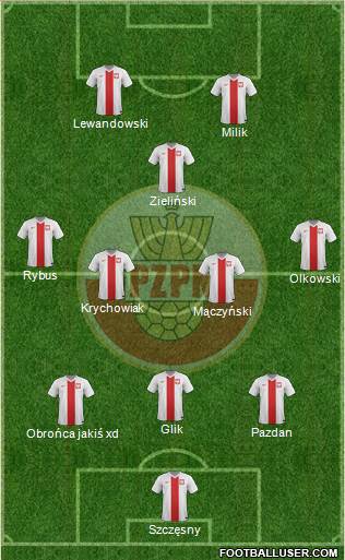 Poland Formation 2017