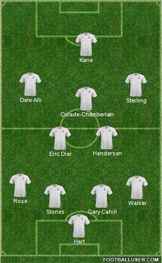 England Formation 2017