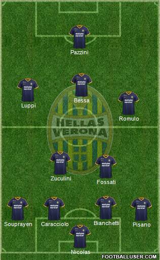 Hellas Verona Formation 2017