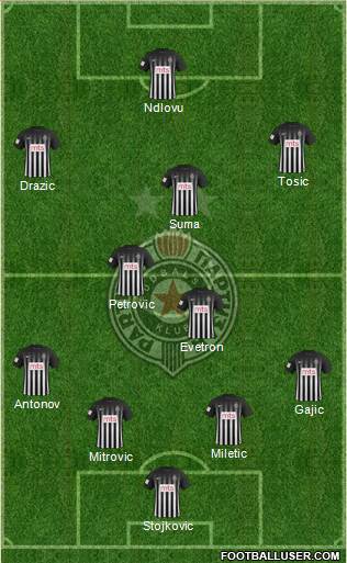 FK Partizan Beograd Formation 2017