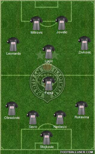 FK Partizan Beograd Formation 2017