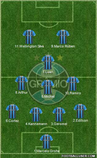 Grêmio FBPA Formation 2017