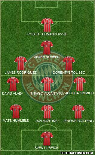 FC Bayern München Formation 2017