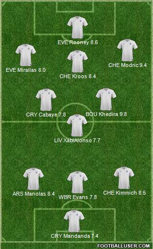 England Formation 2017