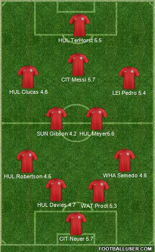 England Formation 2017