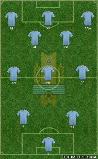 Uruguay Formation 2017