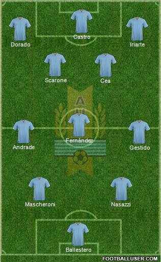 Uruguay Formation 2017