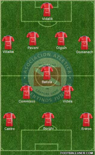 Argentinos Juniors Formation 2017