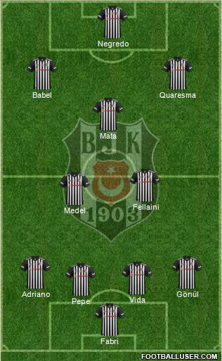 Besiktas JK Formation 2017