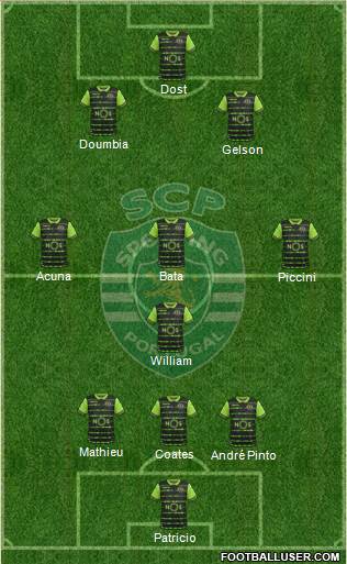 Sporting Clube de Portugal - SAD Formation 2017