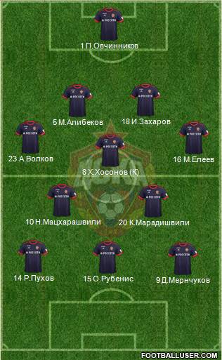 CSKA Moscow Formation 2017